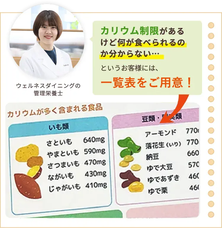 カリウム制限があるけど何が食べられるのか分からない…お客様にはいつでも見られるように一覧表をご用意!