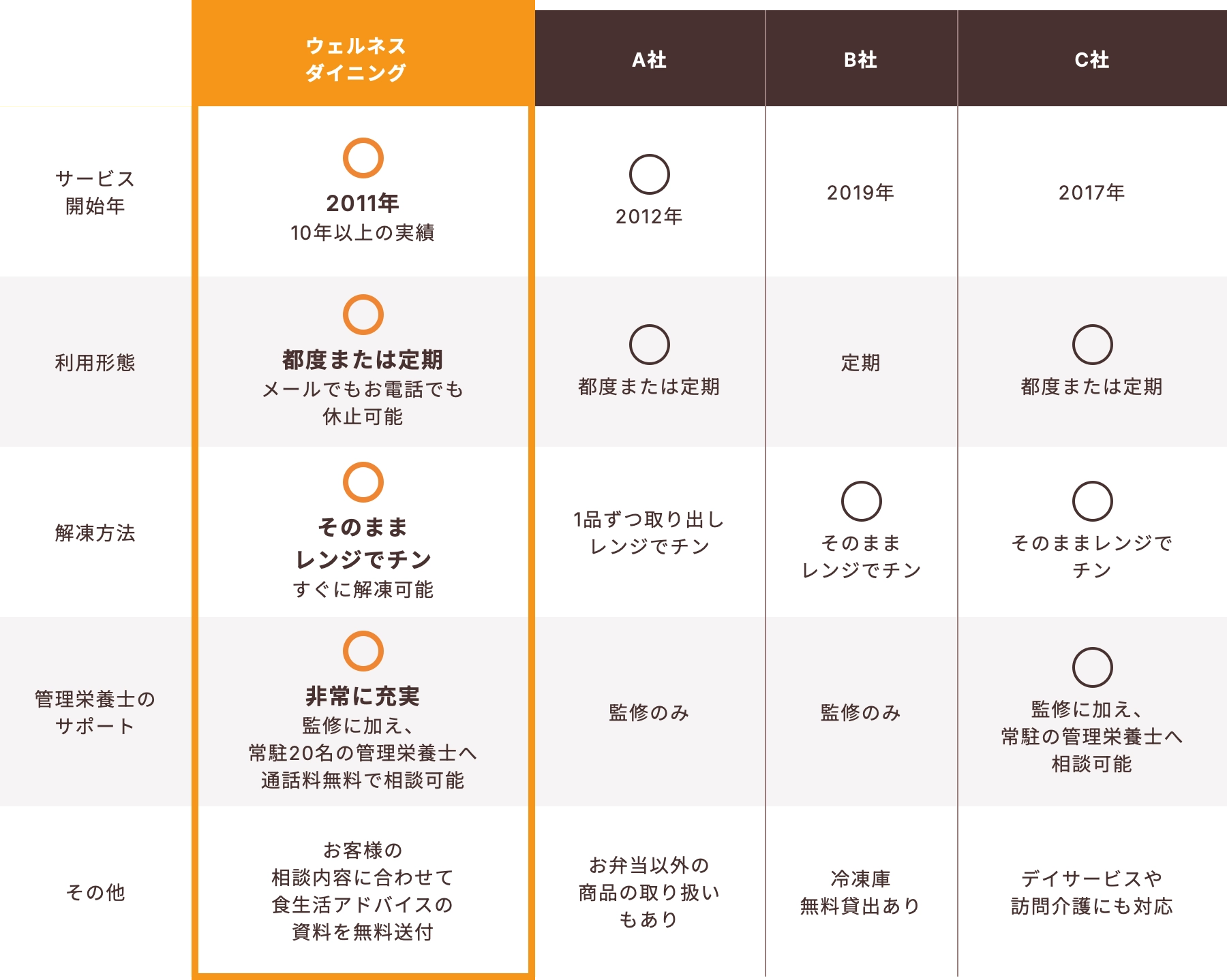 他社比較表