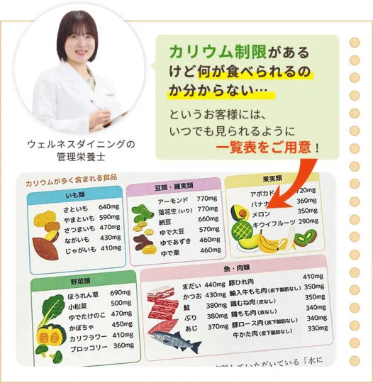 カリウム制限があるけど何が食べられるのか分からない…お客様にはいつでも見られるように一覧表をご用意!